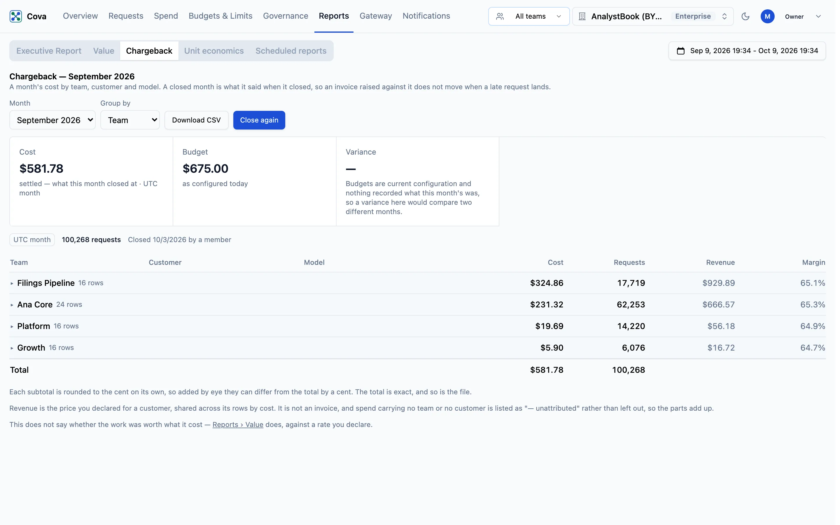Reports › Chargeback grouped by team