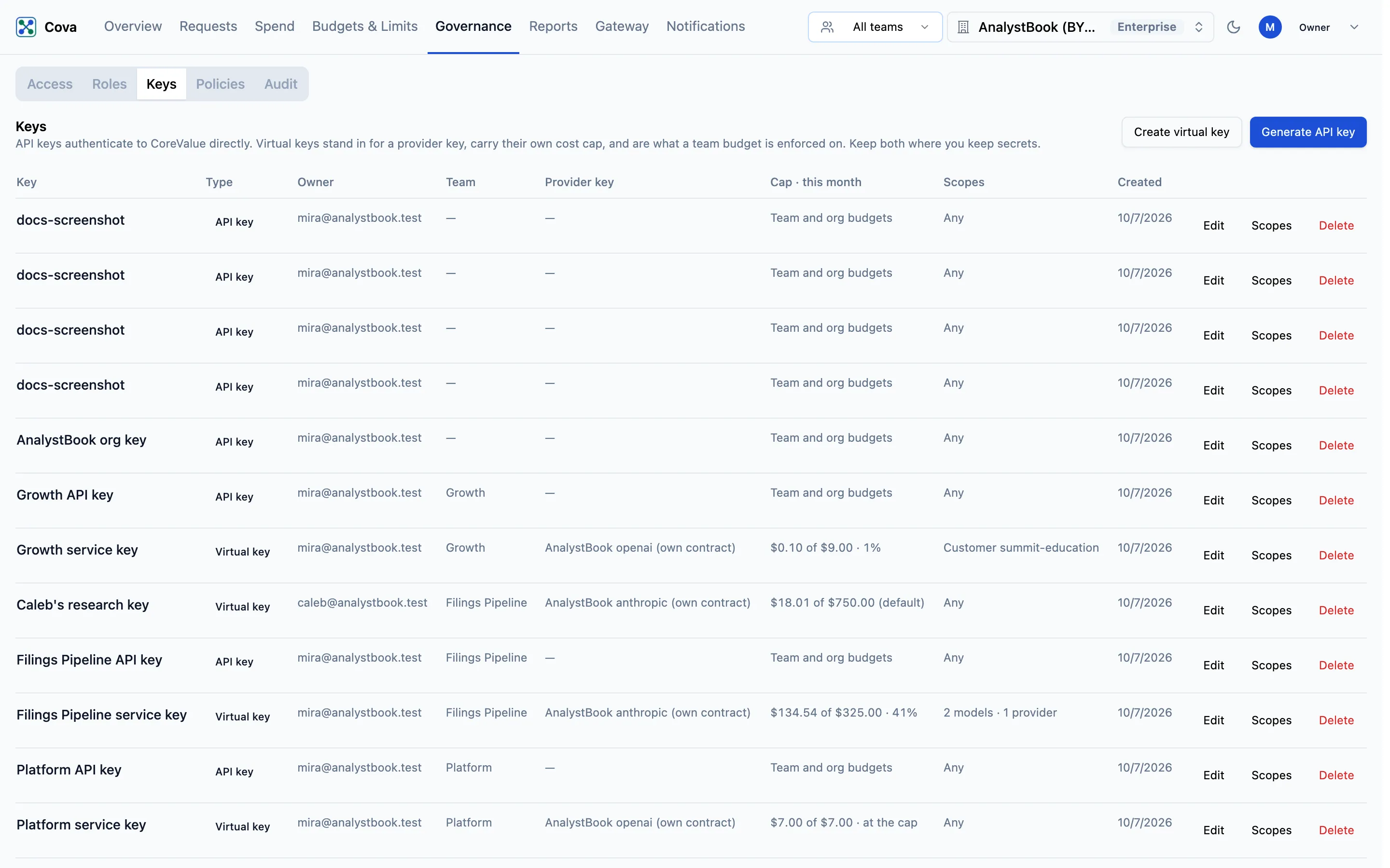 Keys on the Governance page, with the Scopes column