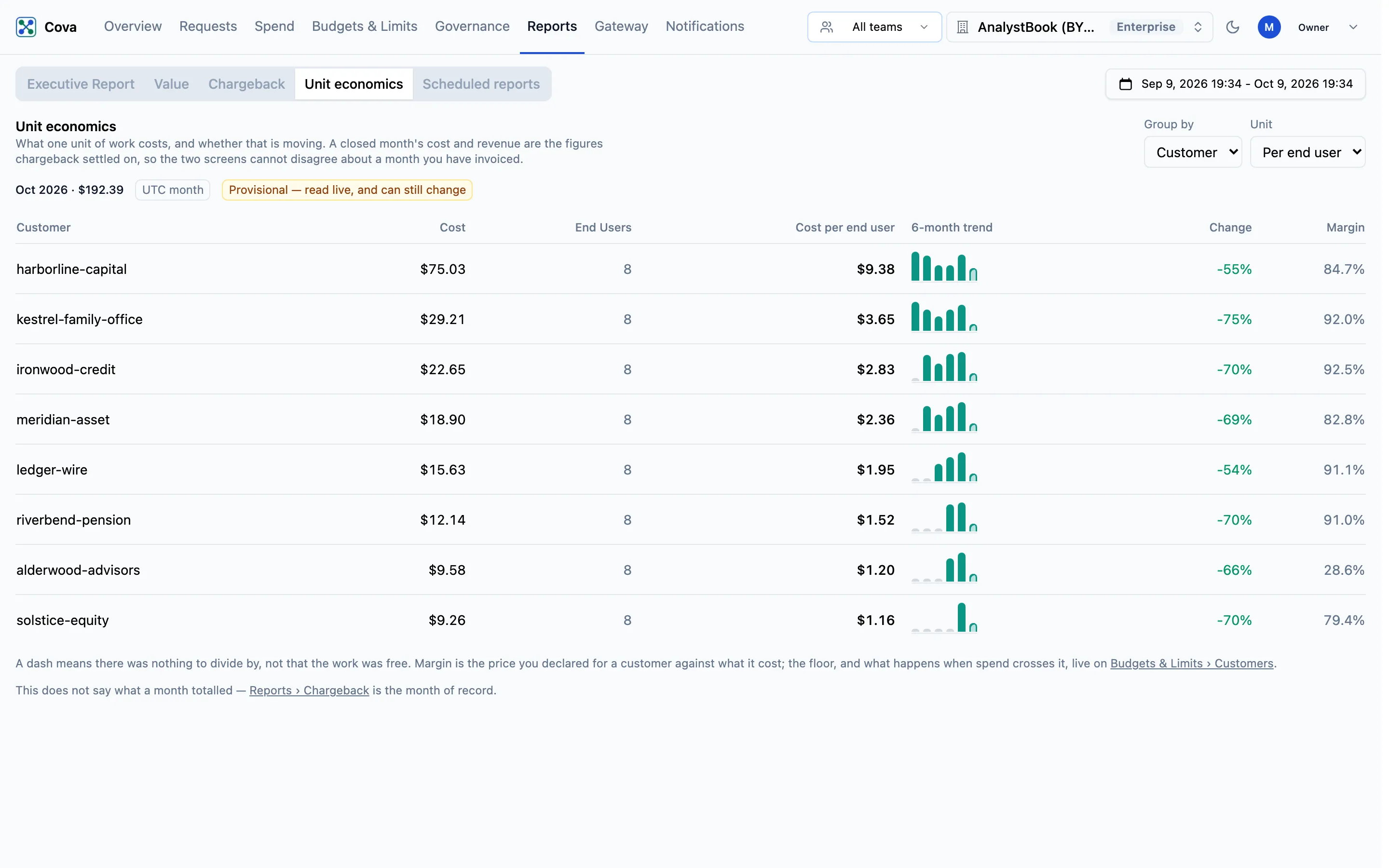 Reports › Unit economics grouped by customer