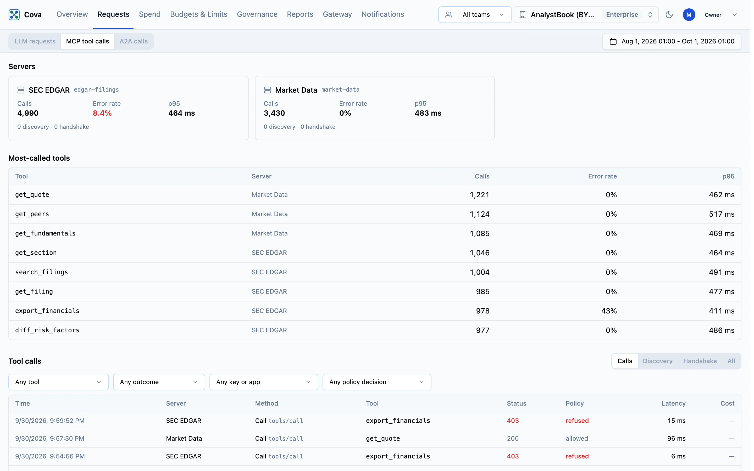 The MCP tool calls page