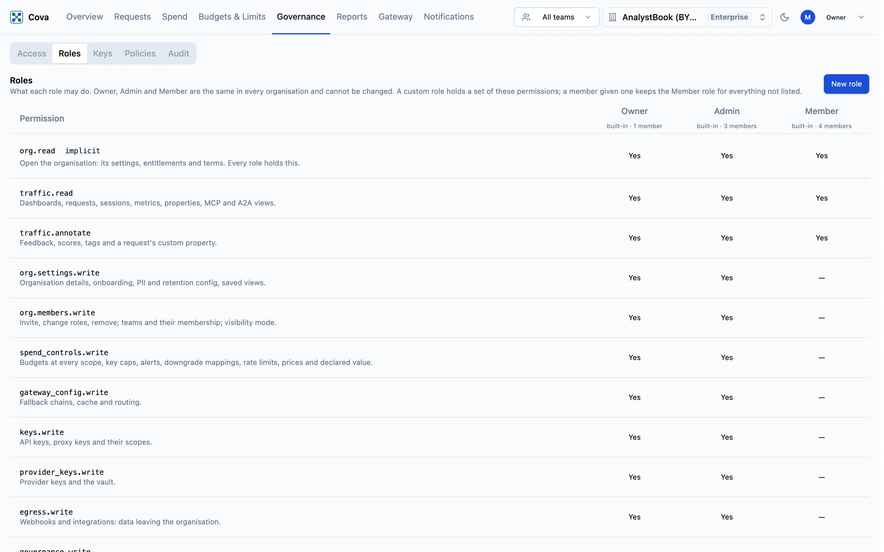 The Roles tab